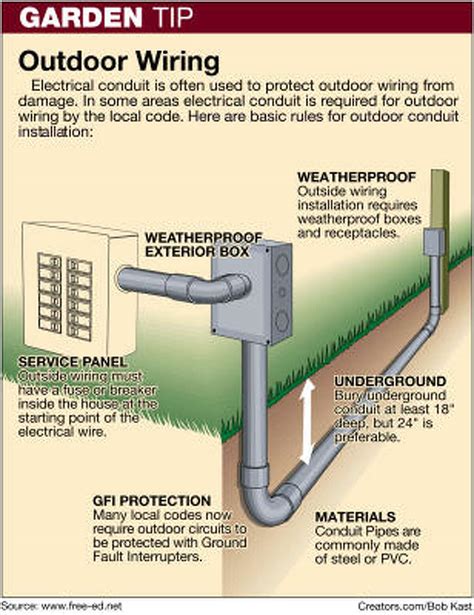 how to run wiring outside